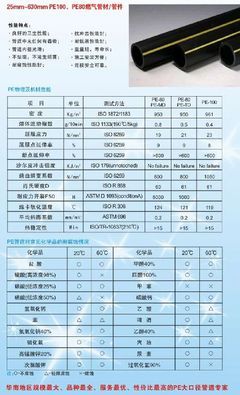 南风牌PE100与PE80燃气管 引领安全耐用的燃气输送解决方案